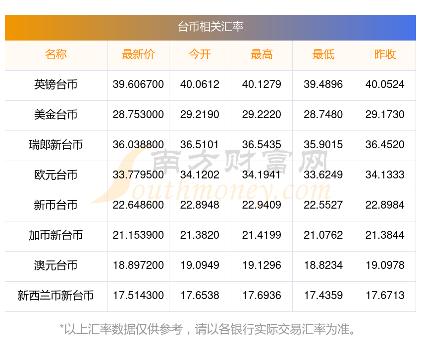 兹罗提兑人民币的汇率(波兰兹罗提兑人民币的汇率)